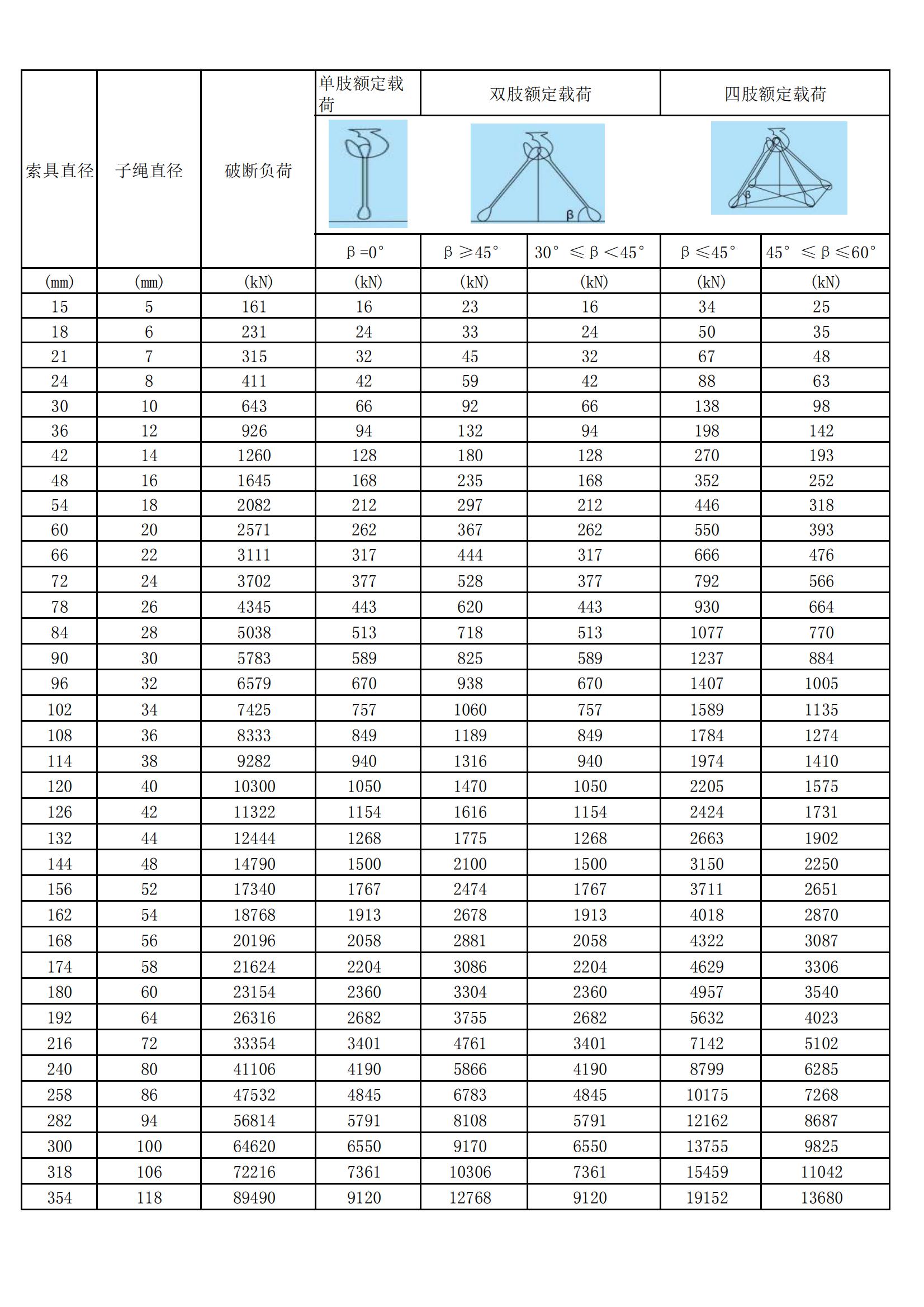 無(wú)接頭繩圈參數表