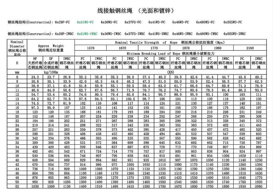        線(xiàn)接觸光面鋼絲繩鍍鋅鋼絲繩      